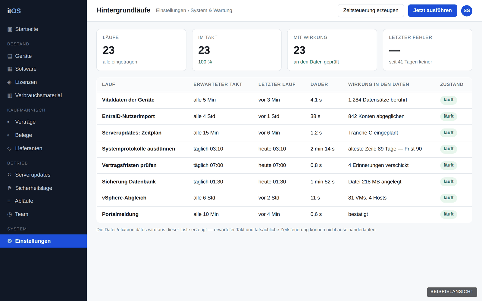 Die Hintergrundläufe in itOS mit erwartetem Takt, letztem Lauf und Wirkung.